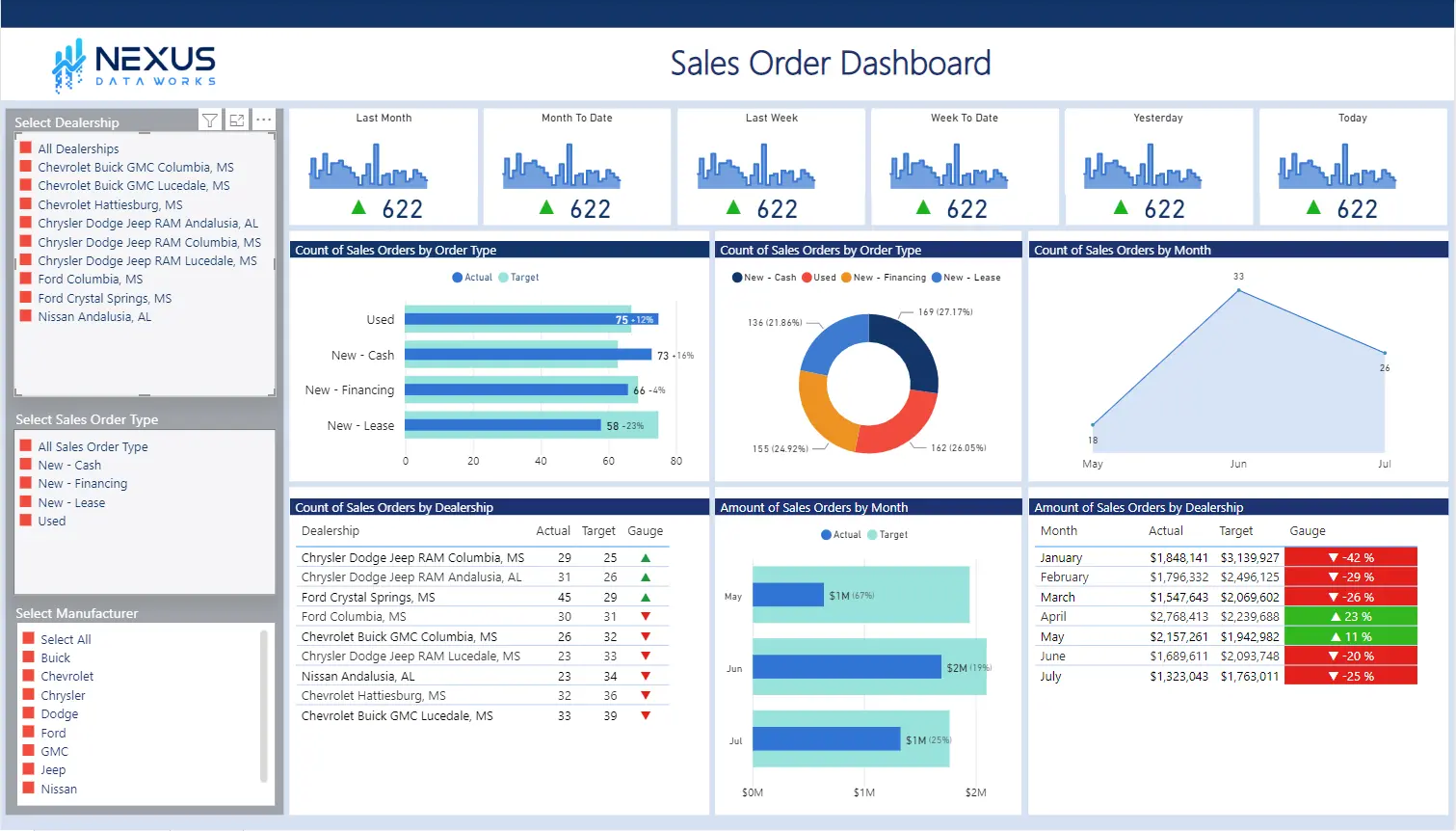 Sales Performance Dashboard