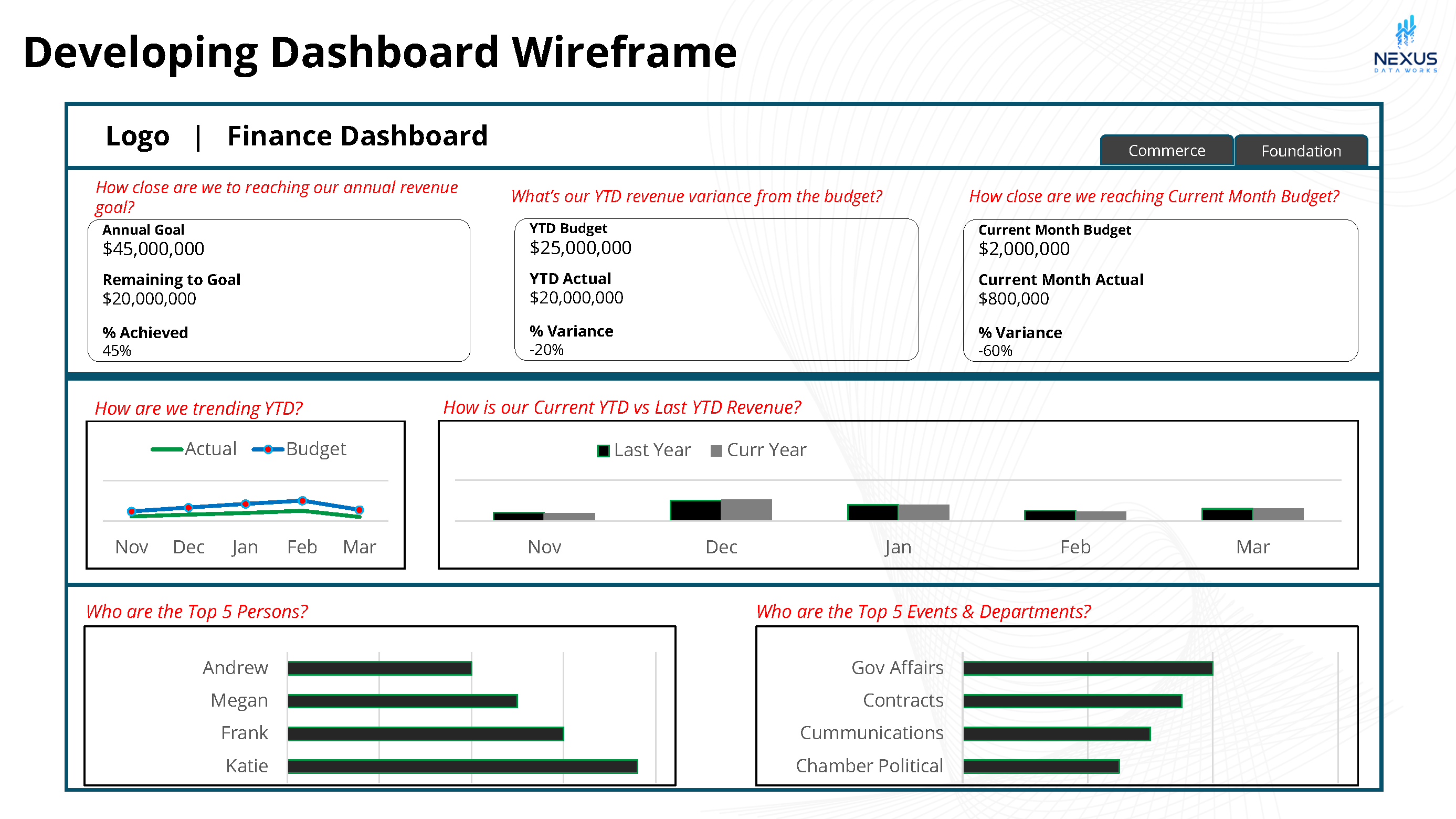 CASE STUDY - How We Helped a Client in the Financial Industry - Nexus Data Works LLC