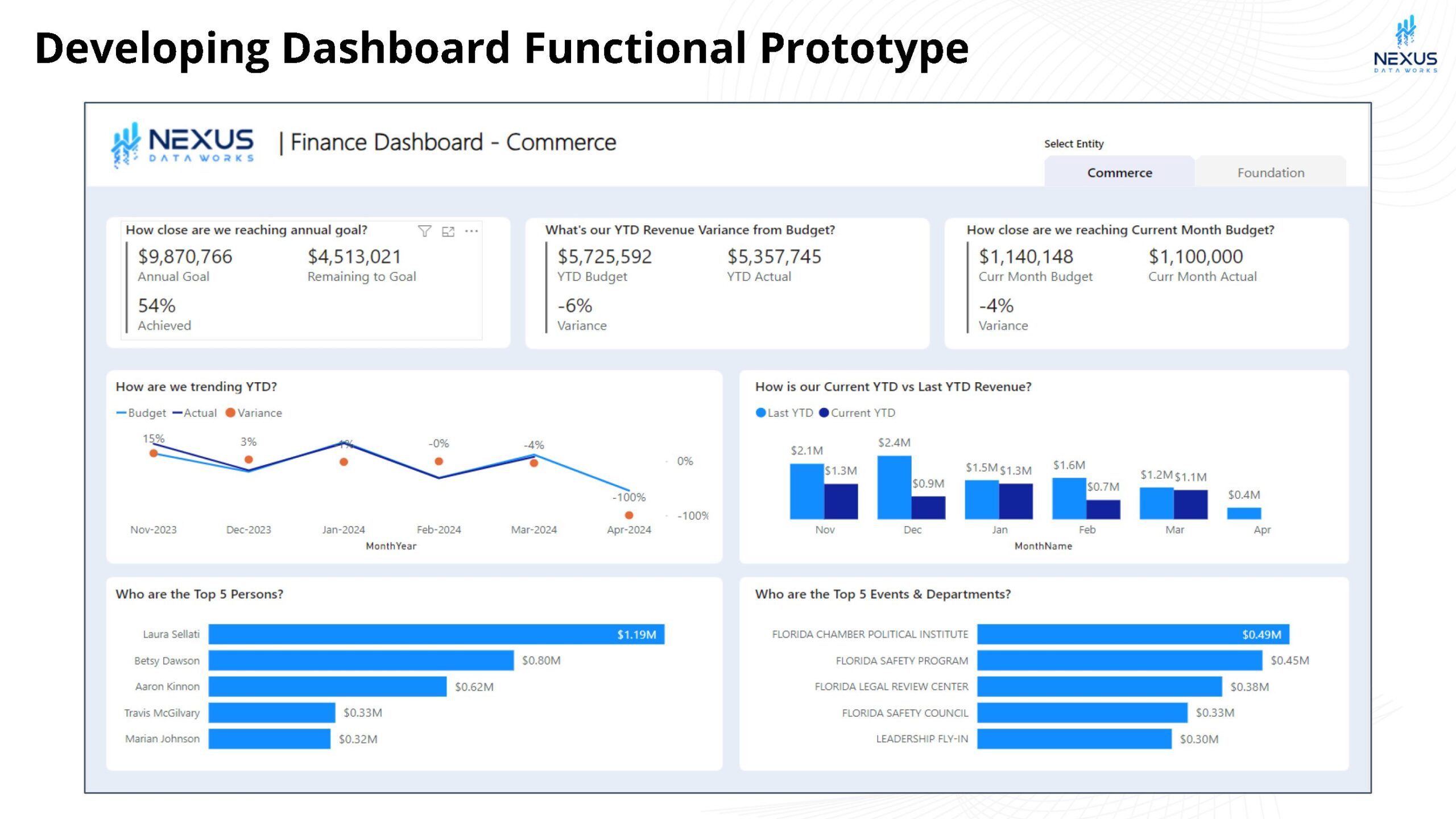 CASE STUDY - How We Helped a Client in the Financial Industry - Nexus Data Works LLC